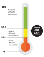 ECONOMIA: la capacità di spesa degli italiani resta al palo