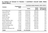 VENETO: le fusioni di Comuni premiate dallo Stato con 41 milioni di euro