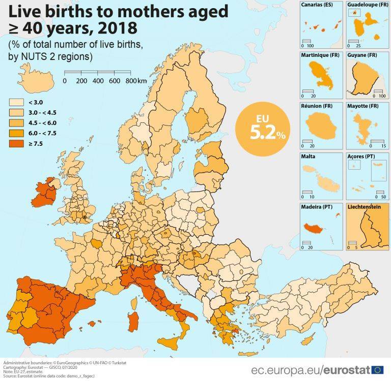 EUROSTAT: l'età media delle mamme oltre i 30 anni