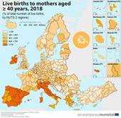 EUROSTAT: l'età media delle mamme oltre i 30 anni