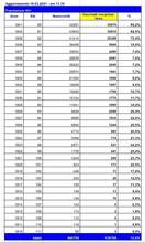 VENETO: la percentuale dei vaccinati classi 1910-1941